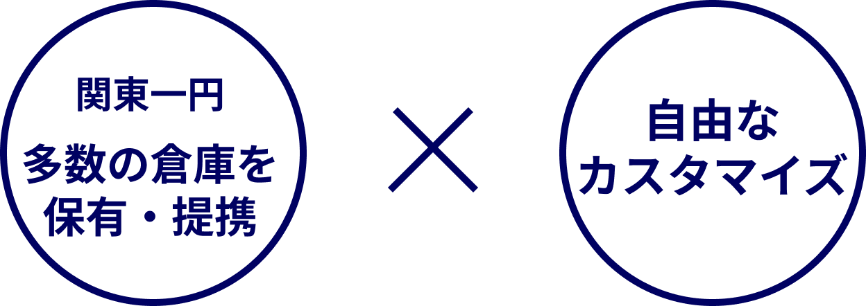 多数の倉庫を保有・提携 × カスタマイズ自由