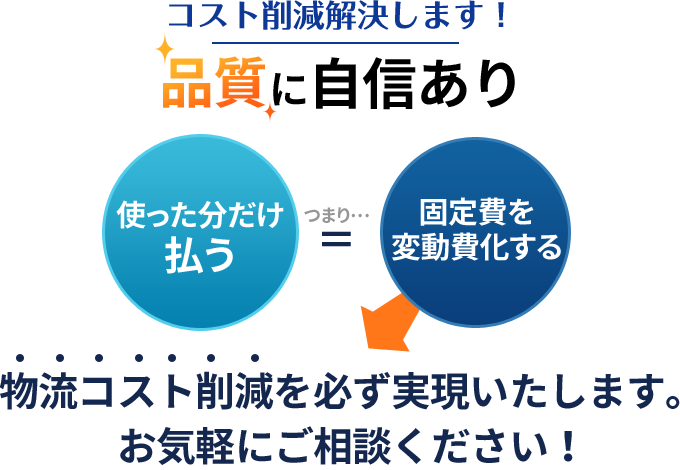 コスト削減解決します!品質に自信あり 物流コスト削減を必ず実現いたします。お気軽にご相談ください!